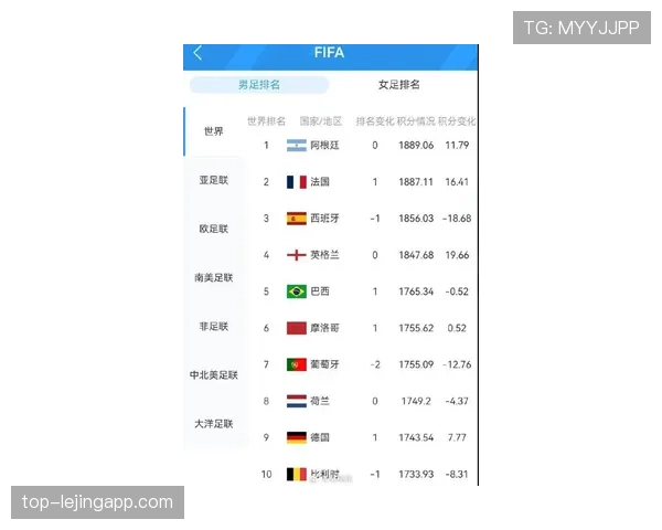 葡萄牙世界杯冠军概率曝光